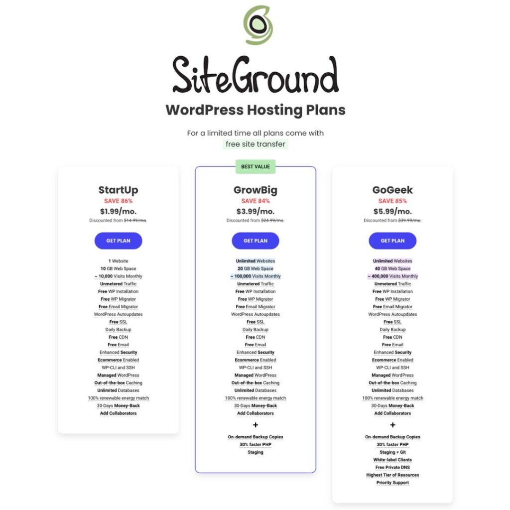 Siteground Pricing